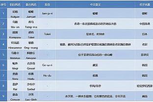 雷竞技官方主页截图4